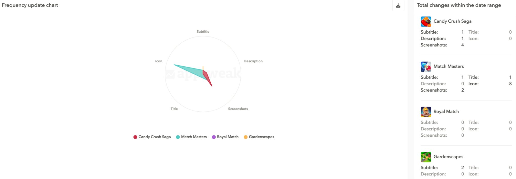ASO best practices: Spy on your app store competitors
