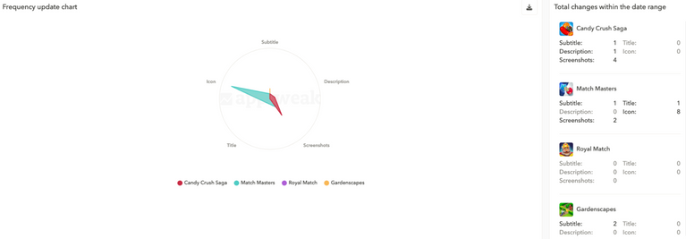 ASO best practices: Spy on your app store competitors