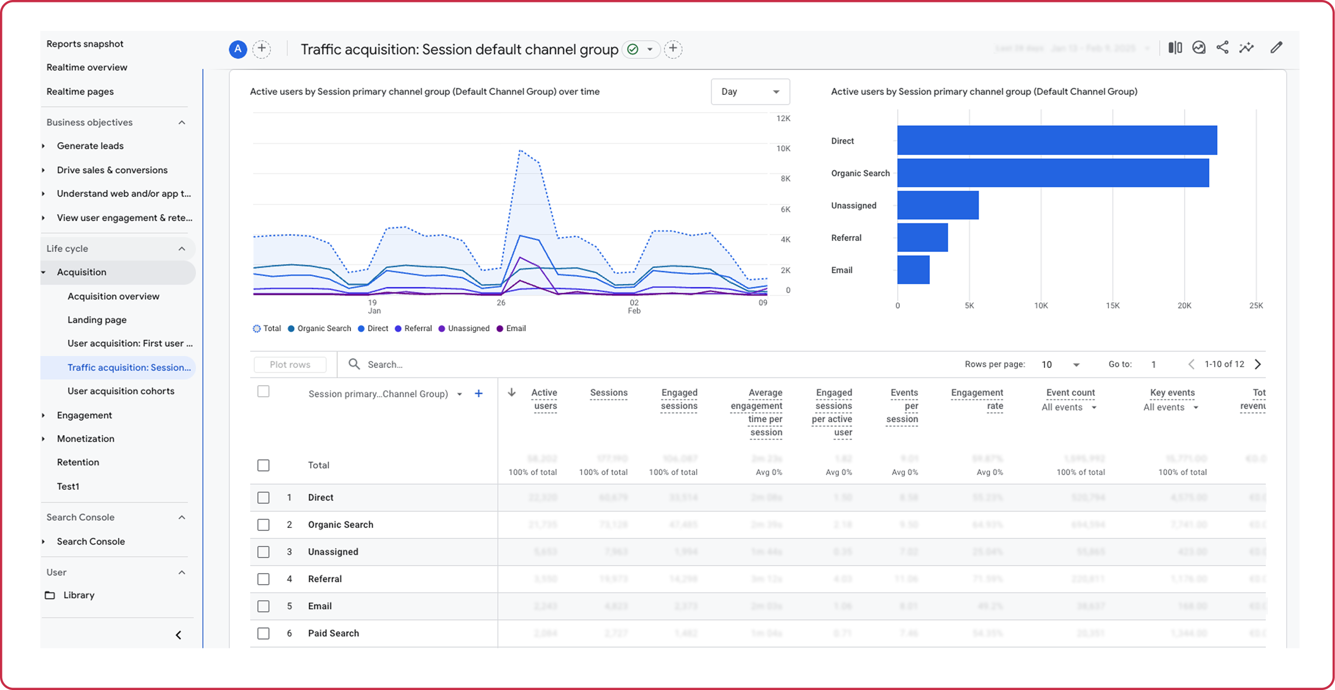 App Store SEO - Google Analytics 4 insights on user behavior