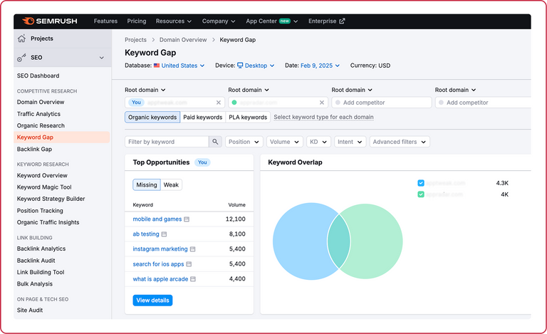 App SEO - Semrush keyword gap analysis