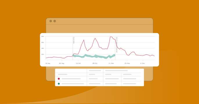 Incrementality Analysis: Measure the true impact of ASO and paid UA