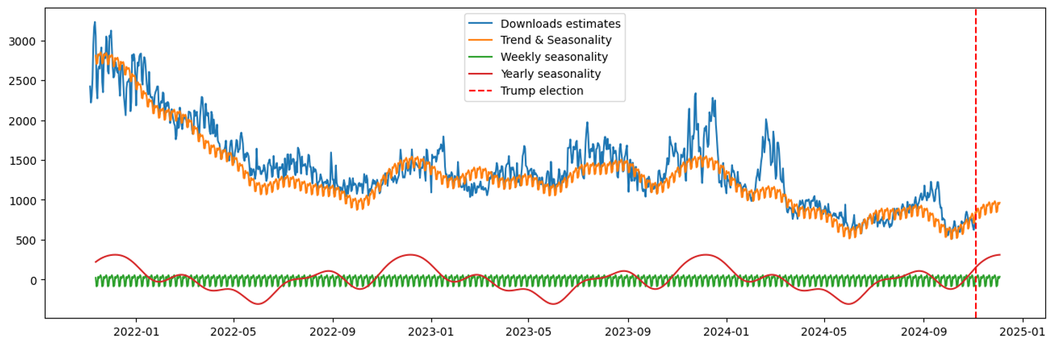 incrementality-apptweak-data-science