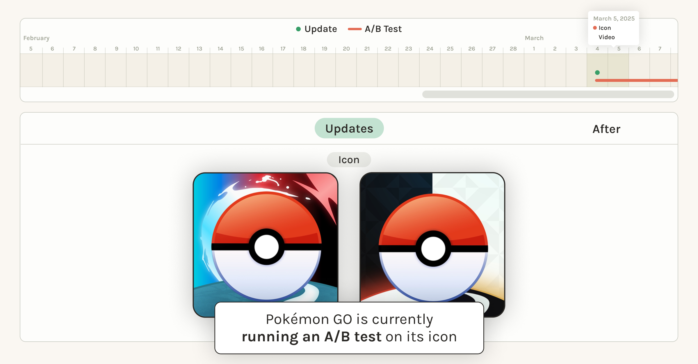 AppTweak 的时间线,其中包含 Pokemon Go 的 A/B 图标测试。