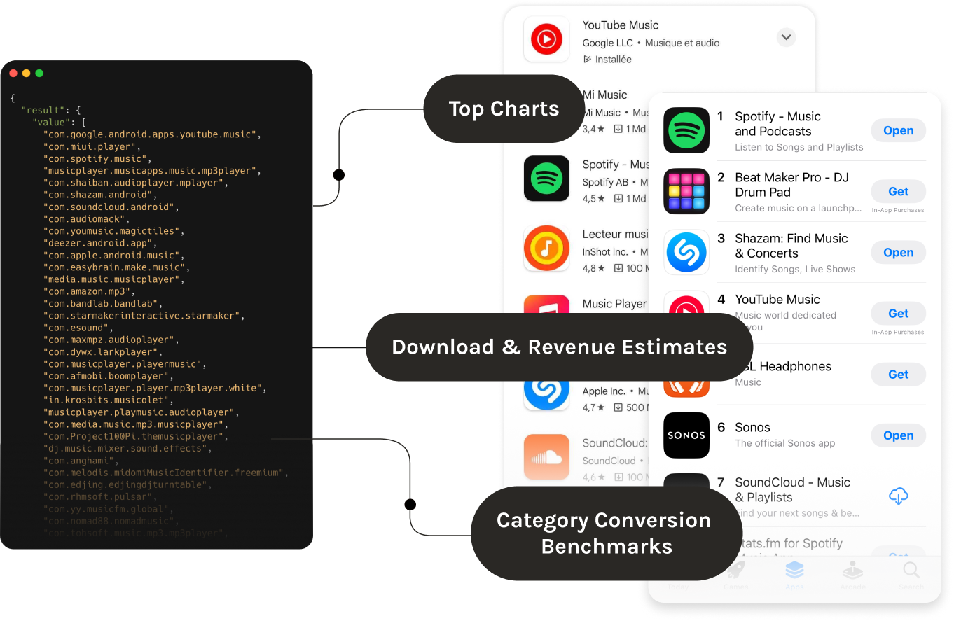 API_Top Charts