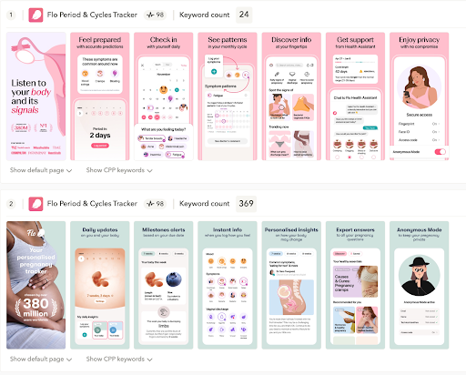 A benefit of Apple Search Ads custom product pages is shown in this example from Flo, which used its CPPs to optimize its Apple Search Ads.