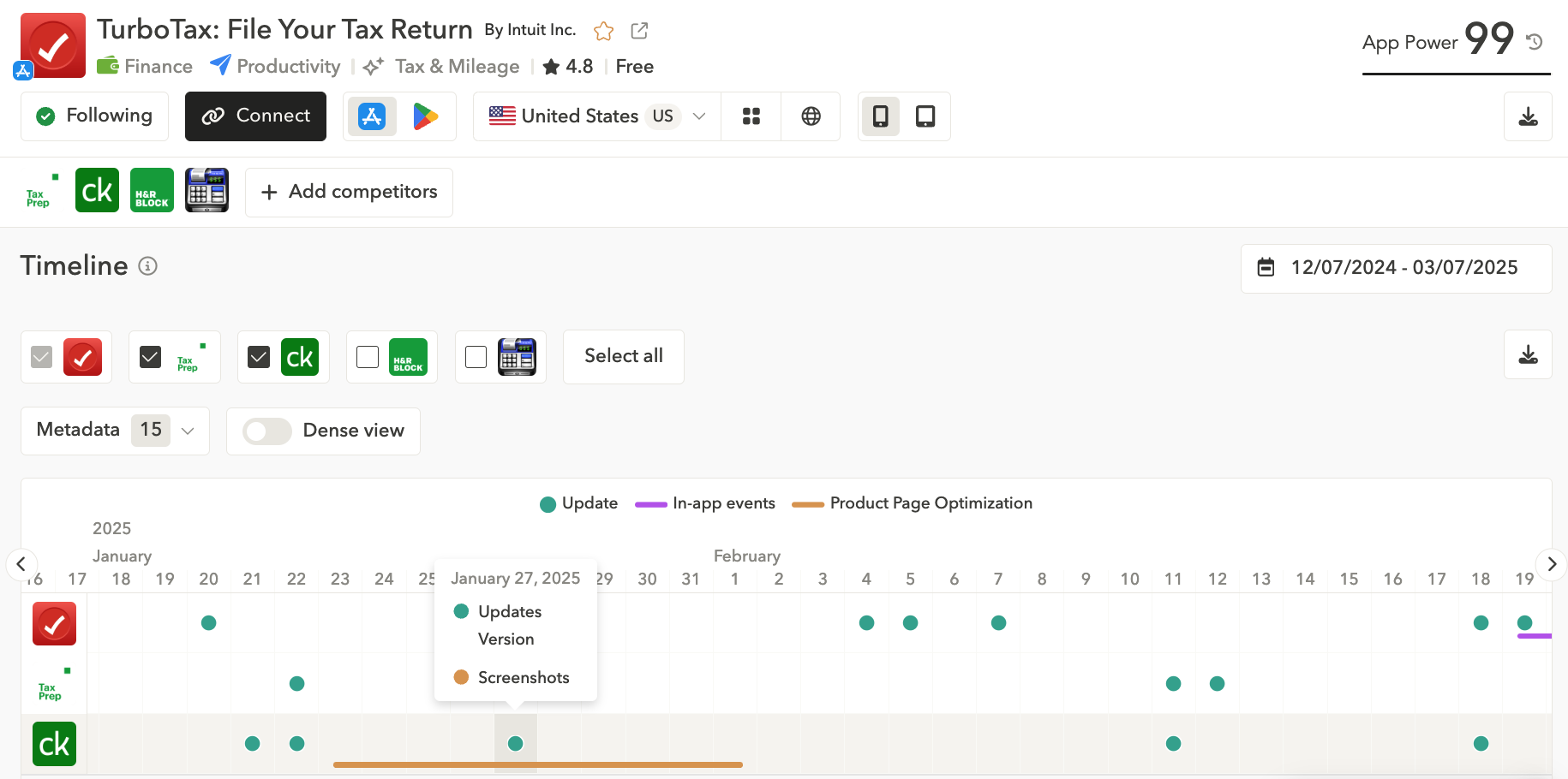 AppTweak's platform showing the timeline comparison of competitor metadata updates for TurboTax.