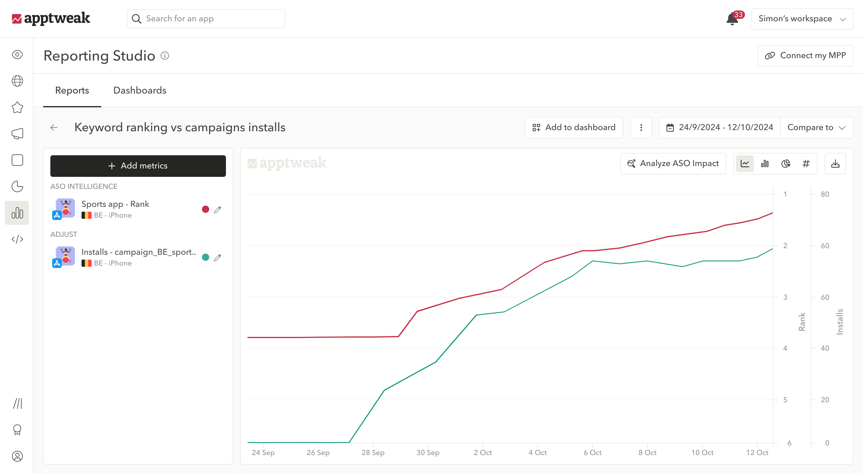 Connect MMP with Apptweak: AppTweak's reporting studio can show how your app's keyword ranking impacts your campaign installs.