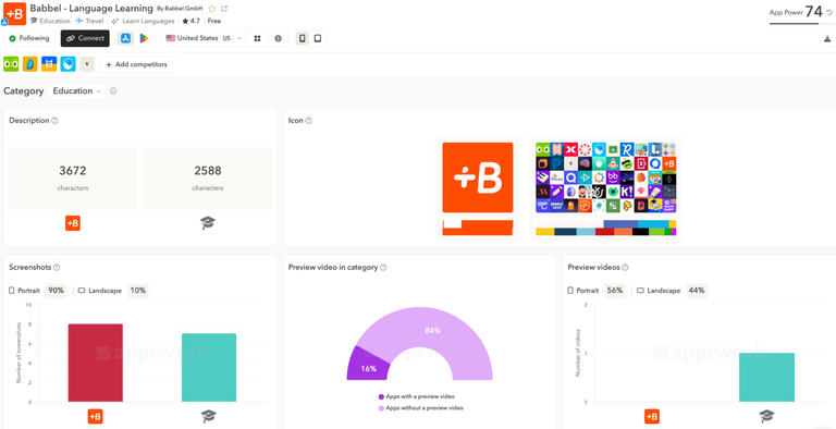 Leverage Metadata benchmarks for your app competitor analysis by getting insights into practices from the Top 500 apps in your app category.