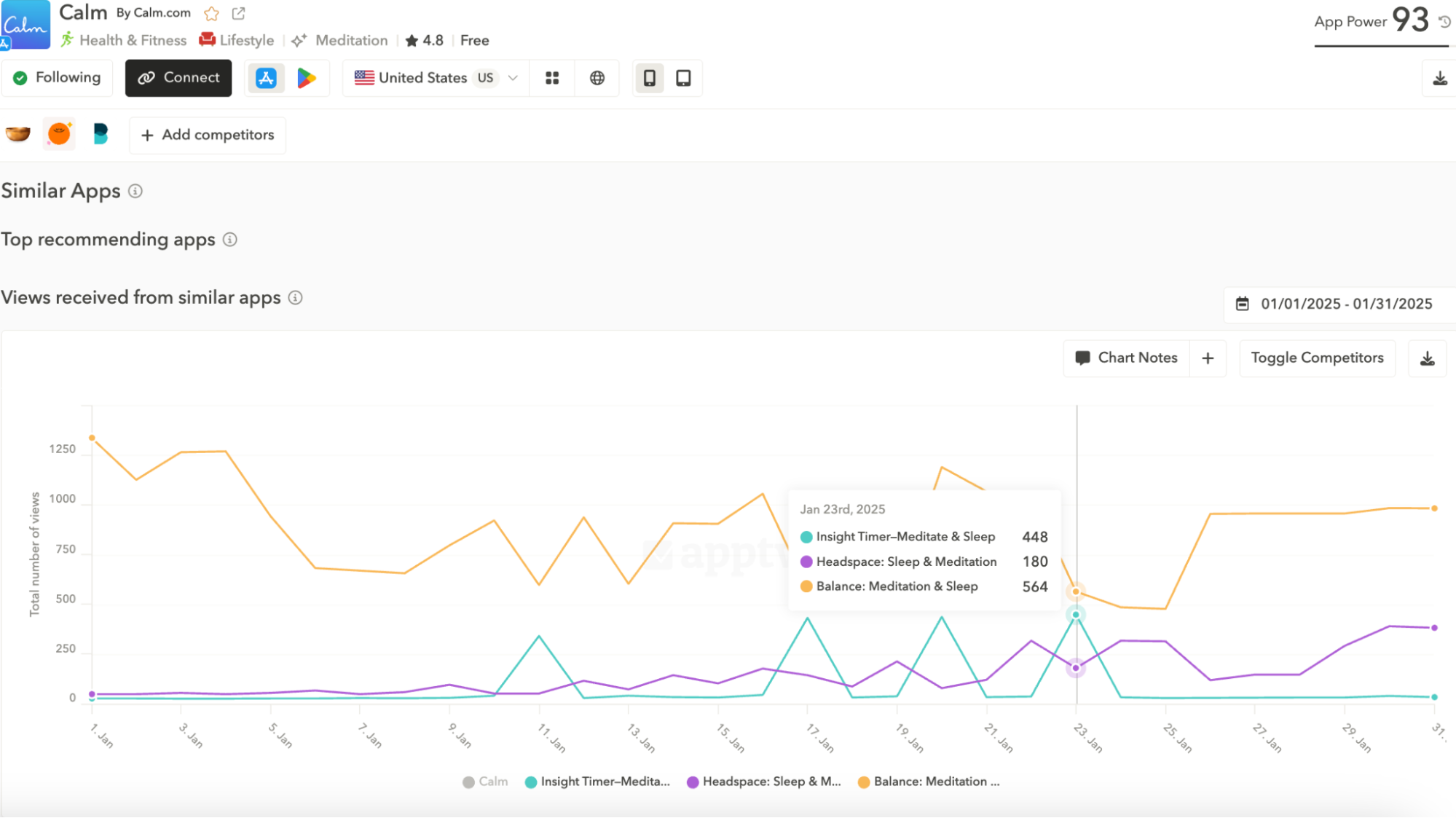 The "Similar Apps" feature shows related apps are typically suggested on an app's product page. It helps you better understand which apps the app stores consider similar to yours, helping define your mobile app competitor analysis.