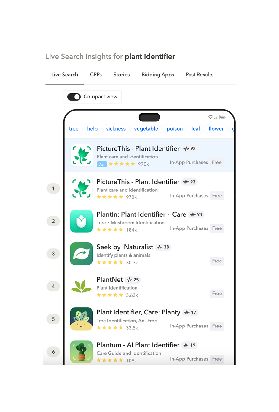 미국 App Store에서 “식물 식별자”에 대한 실시간 검색 결과