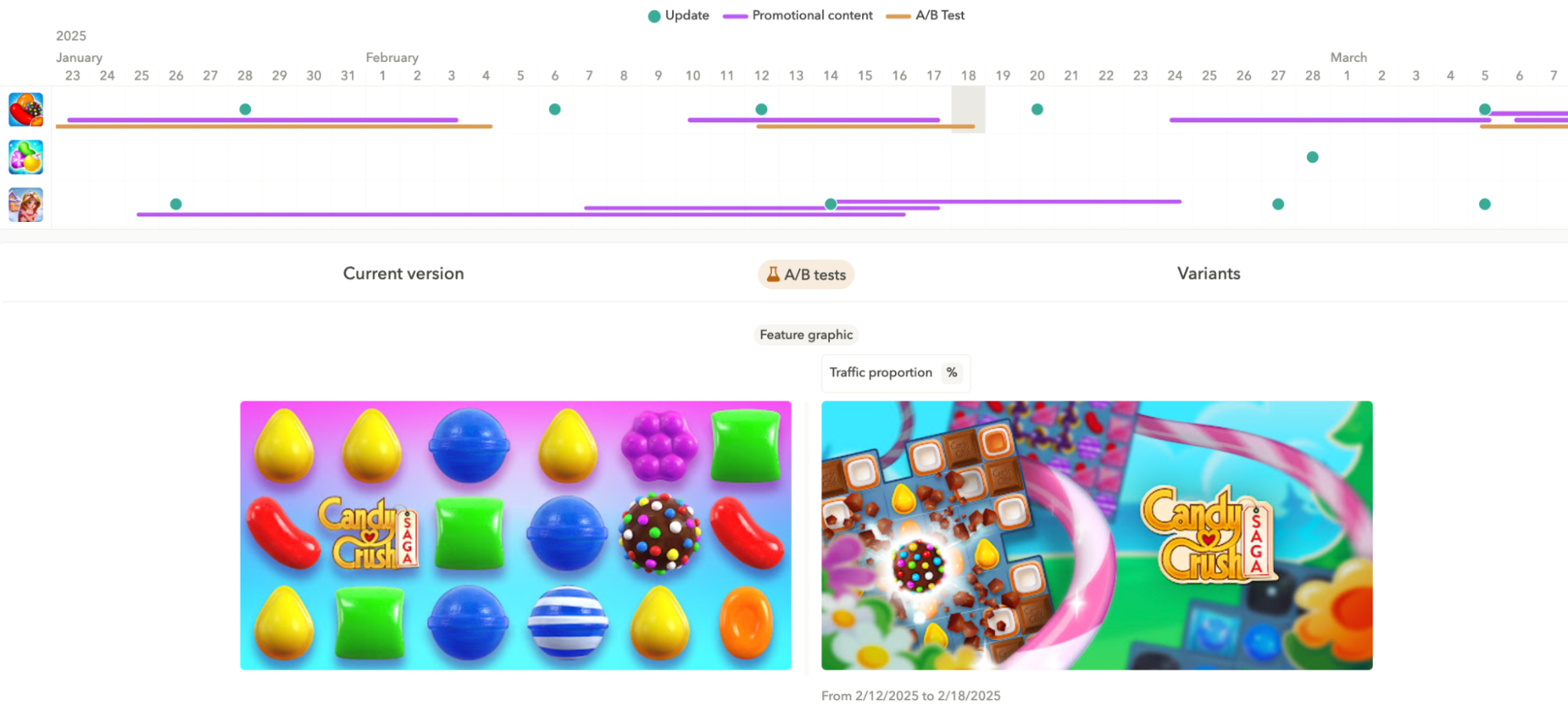 AppTweakのASOタイムライン  アップデート履歴機能：Candy CrushがフィーチャーグラフィックをA/Bテストした例
