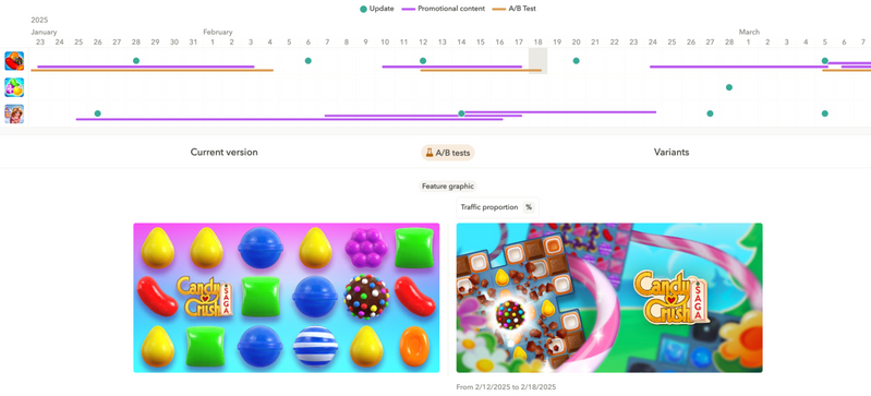 AppTweakのASOタイムライン アップデート履歴機能:Candy CrushがフィーチャーグラフィックをA/Bテストした例