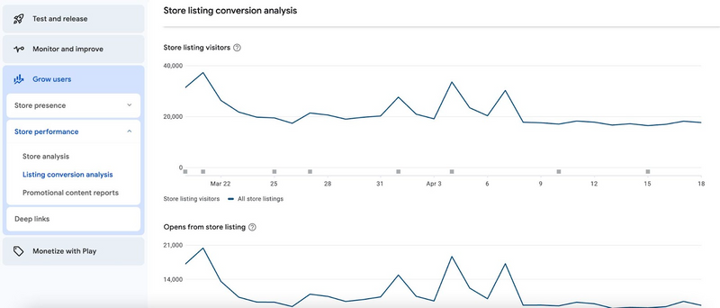 fonctionnalité analyse de fiche du magasin