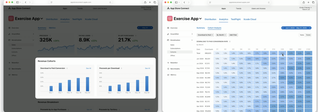 Apple's WWDC introduced new App Store Connect metrics