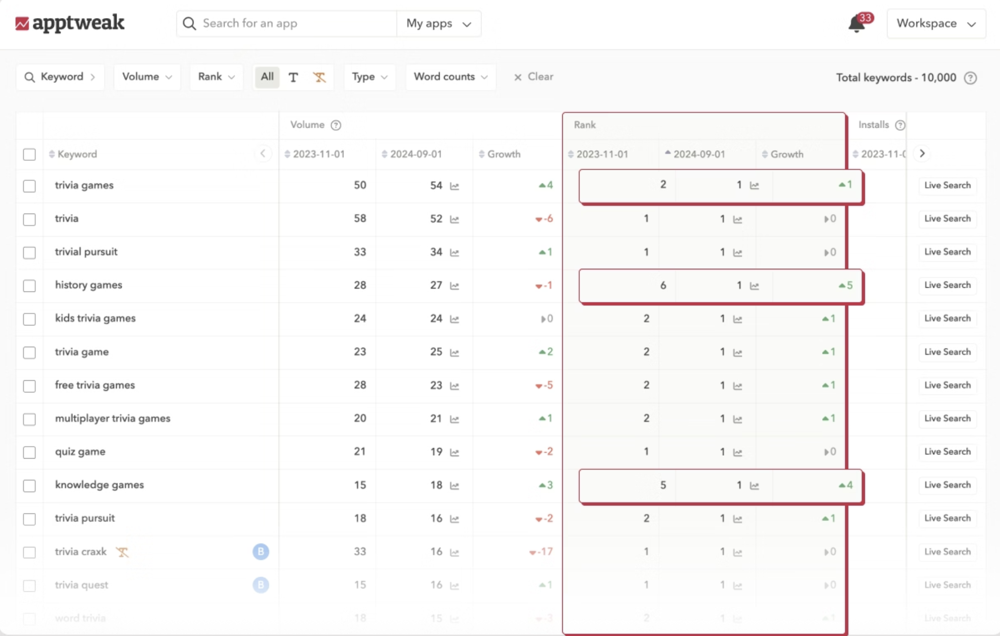 All ranked keywords feature AppTweak: keyword performance is vital for Google Play Store ranking factors