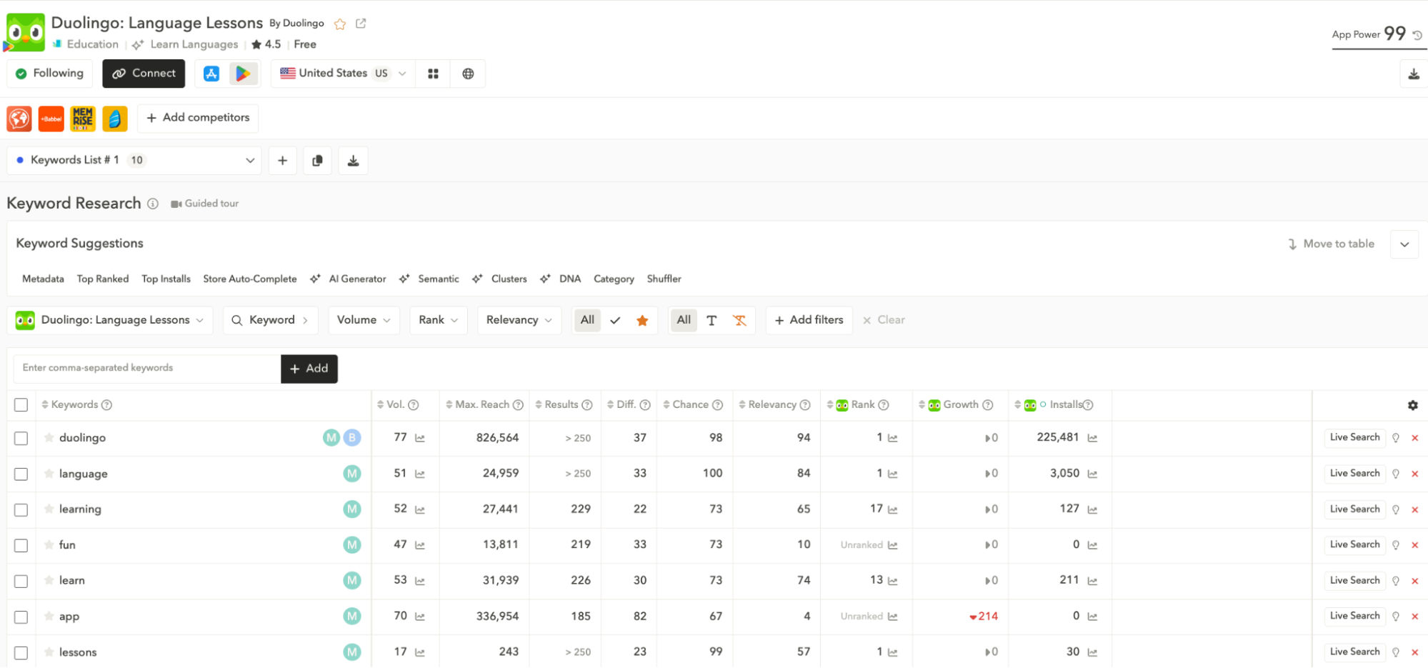 AppTweak keyword research tools include smart metrics like volume, relevancy and rank - key for google play store ranking factors