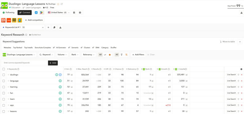 AppTweak keyword research tools include smart metrics like volume, relevancy and rank - key for google play store ranking factors