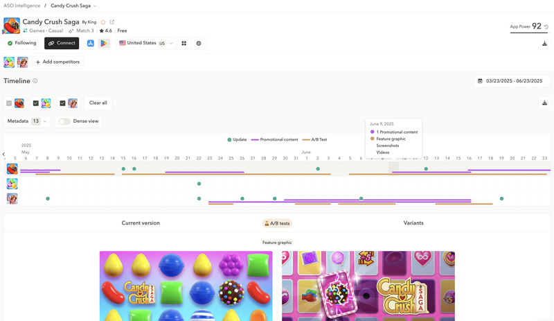Timeline - ASO Intelligence - AppTweak - metadata updates and optimization are essential to google play store ranking factors