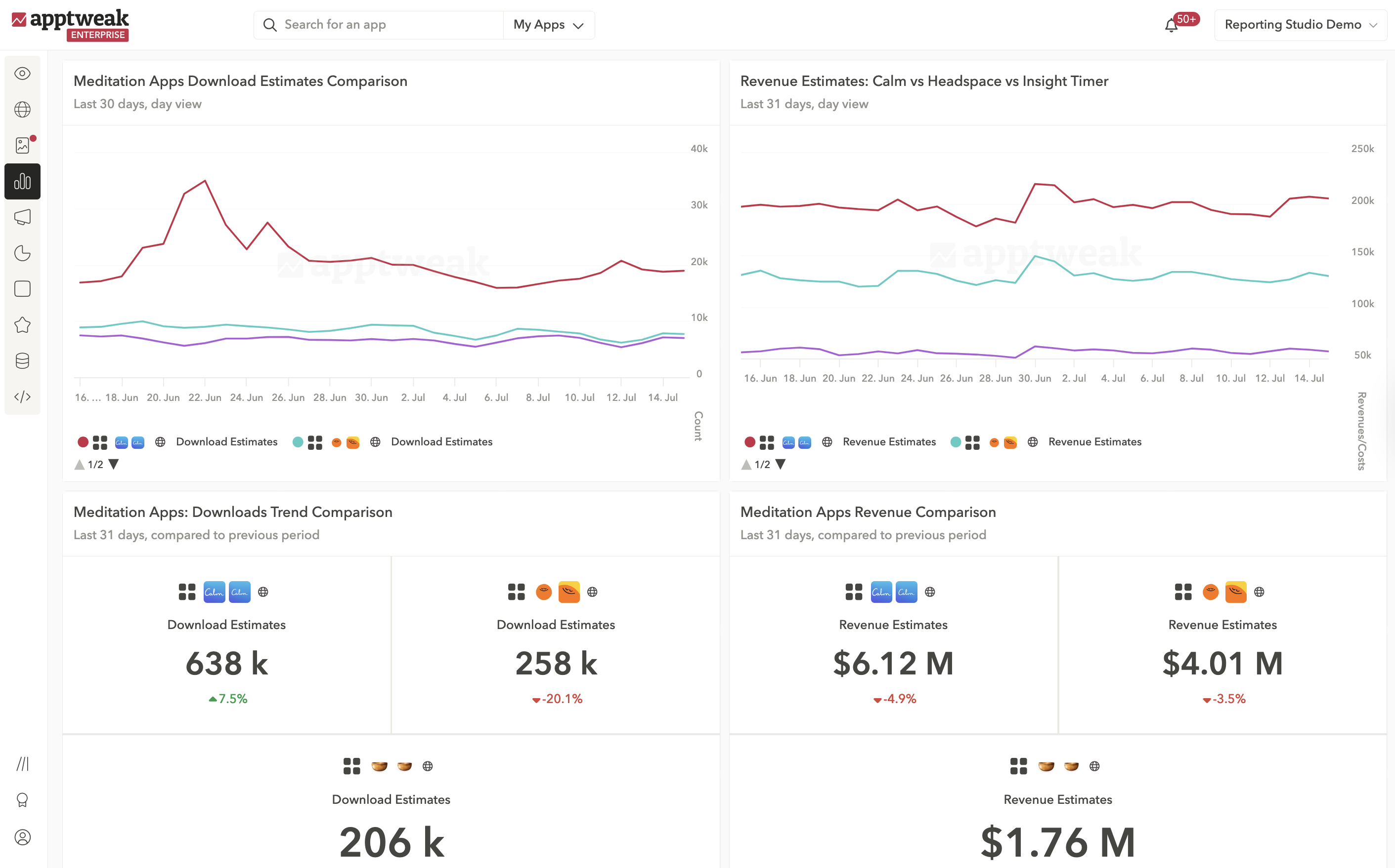 Competitive Analysis Template showing download/revenue trends and growth. Source: AppTweak