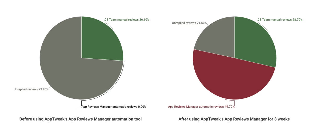 The best app review tools for iOS & Android in 2026