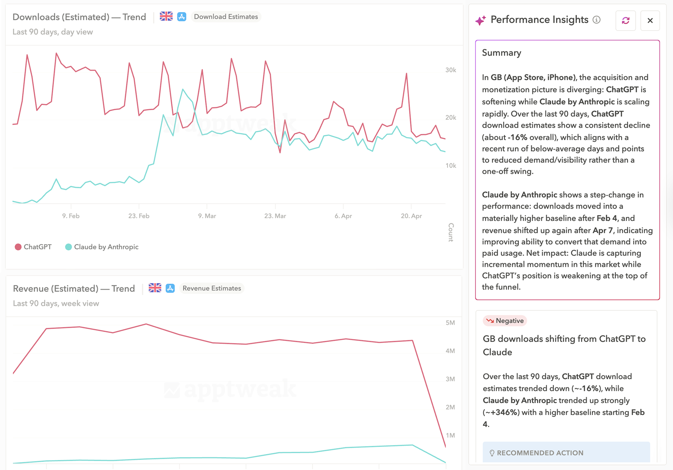reporting agent performance insights for aso dashboards