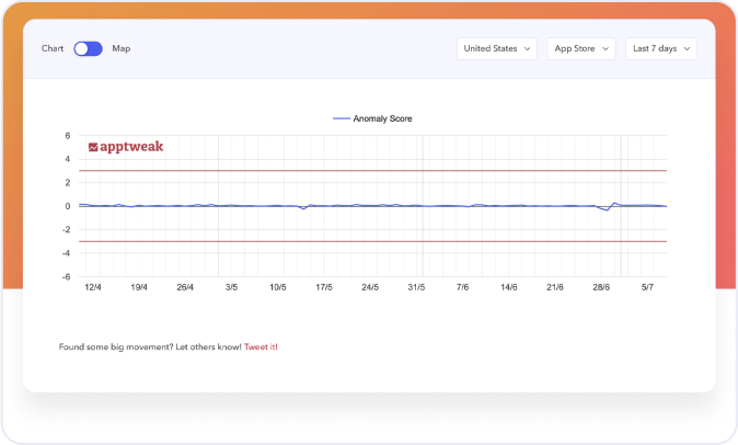 Drive Downloads with Our Free App Store Optimization Tools