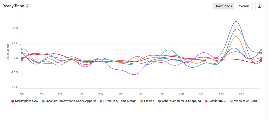 App store seasonality can be found by sub-category in AppTweak