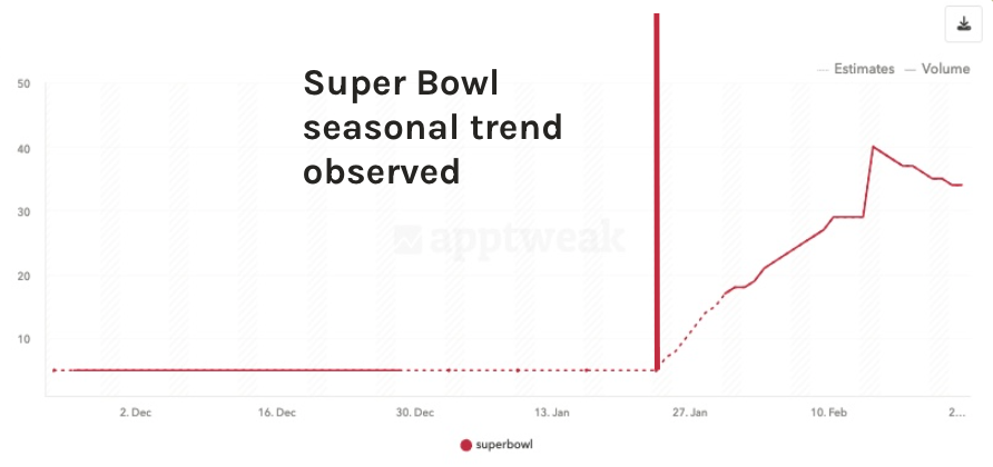 App store seasonality for the term "black friday"