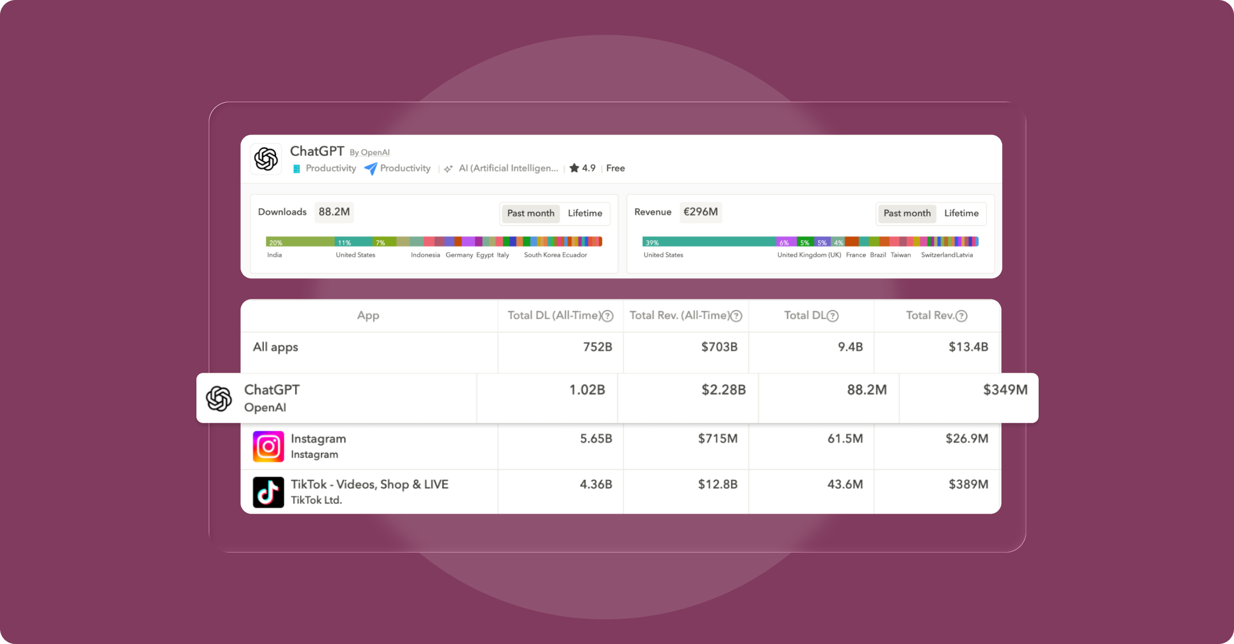 Free app download and revenue estimates now in AppTweak