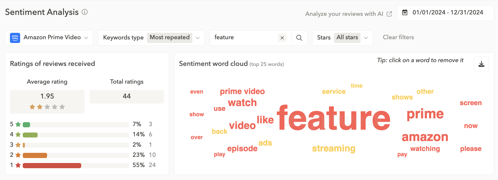 In 2024, Amazon Prime users wrote negative reviews mainly about the app's features