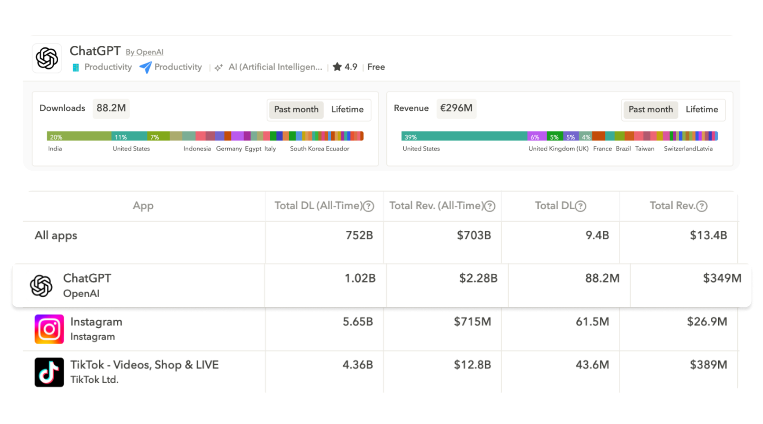 AppTweak's Market Intelligence Starter plan provides you with access to app download estimates