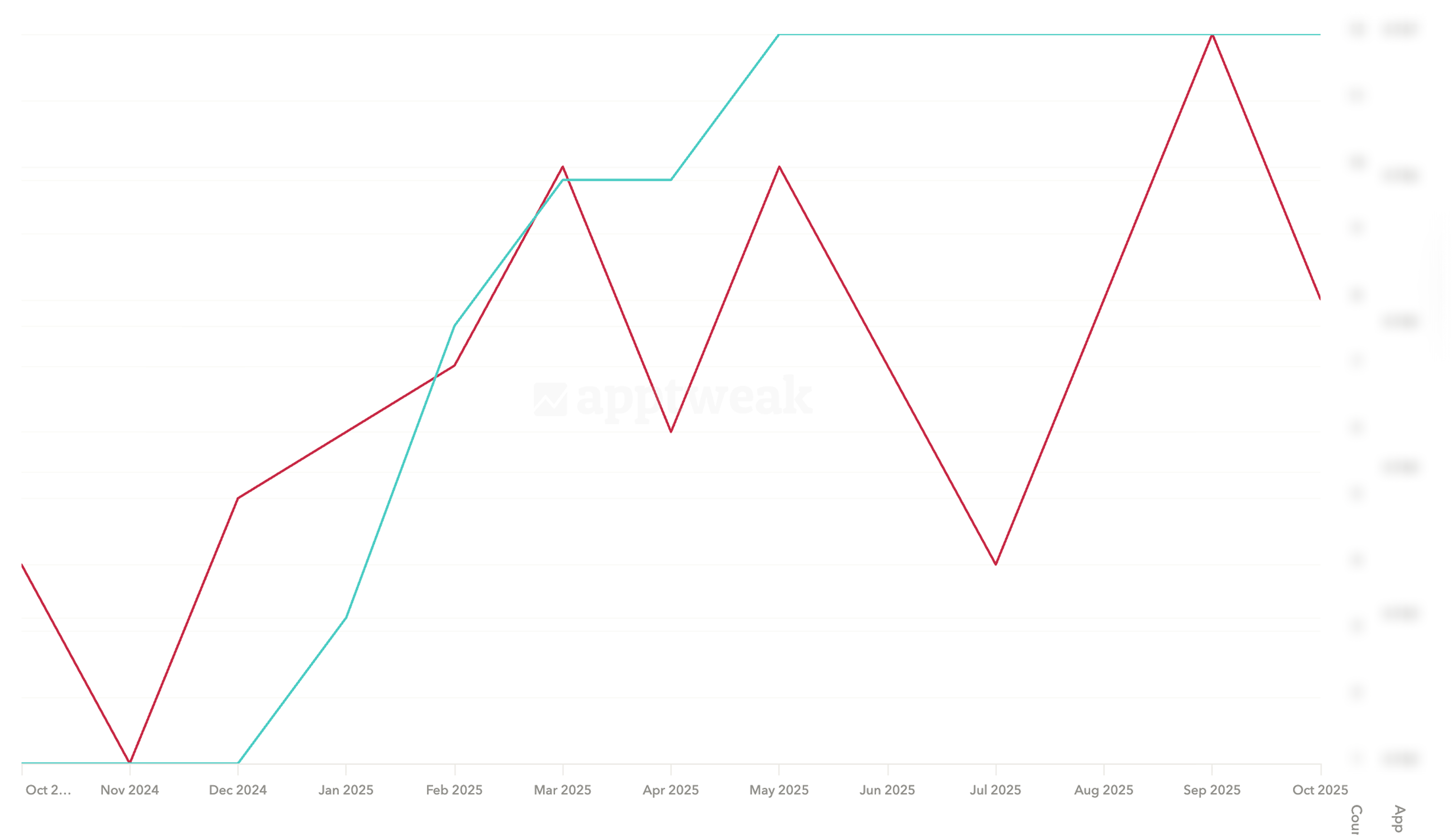 Sykes Holiday Cottages increased ratings and reviews with AppTweak