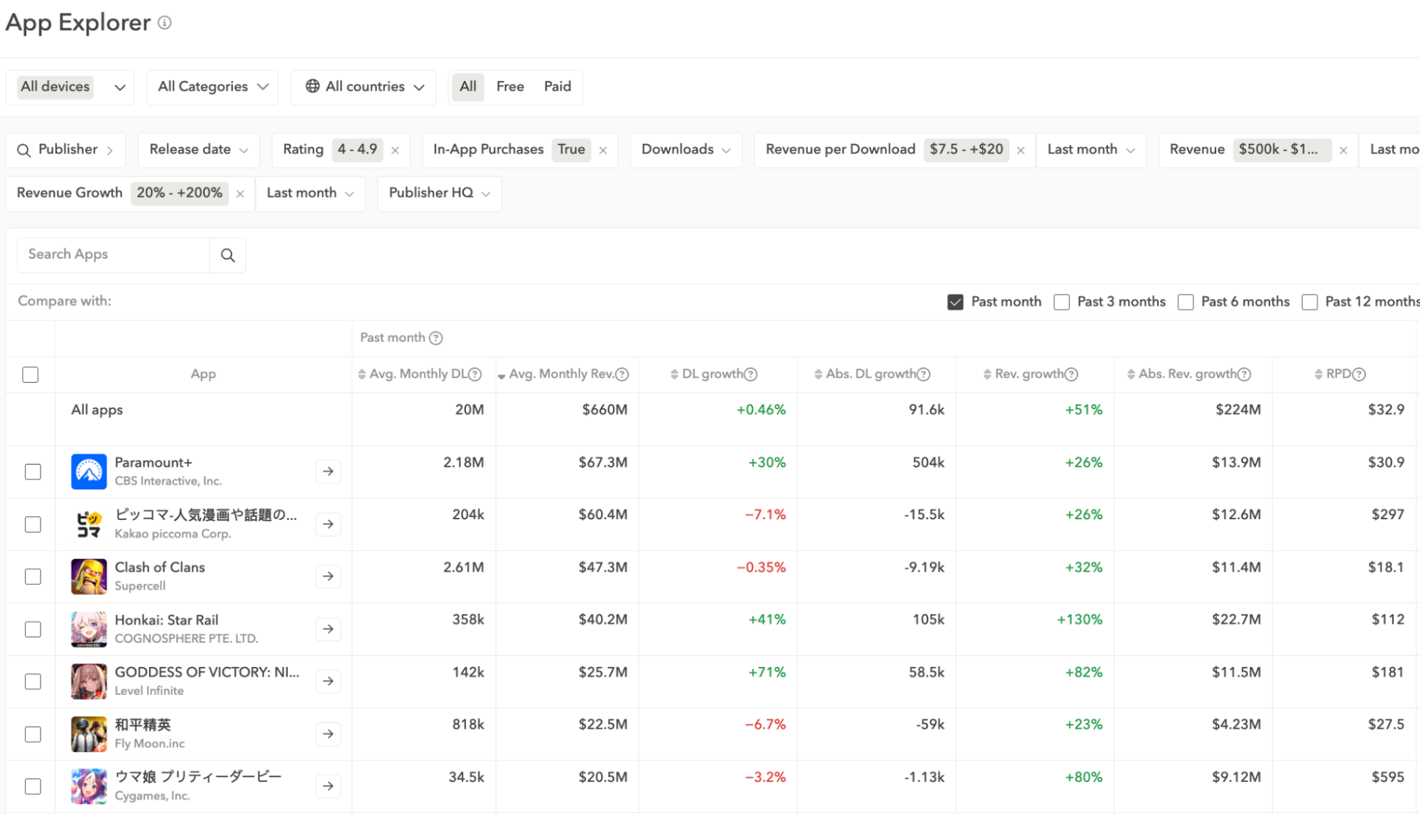 Advanced filter to zoom in on competitive peer groups - AppTweak Market Intelligence tool