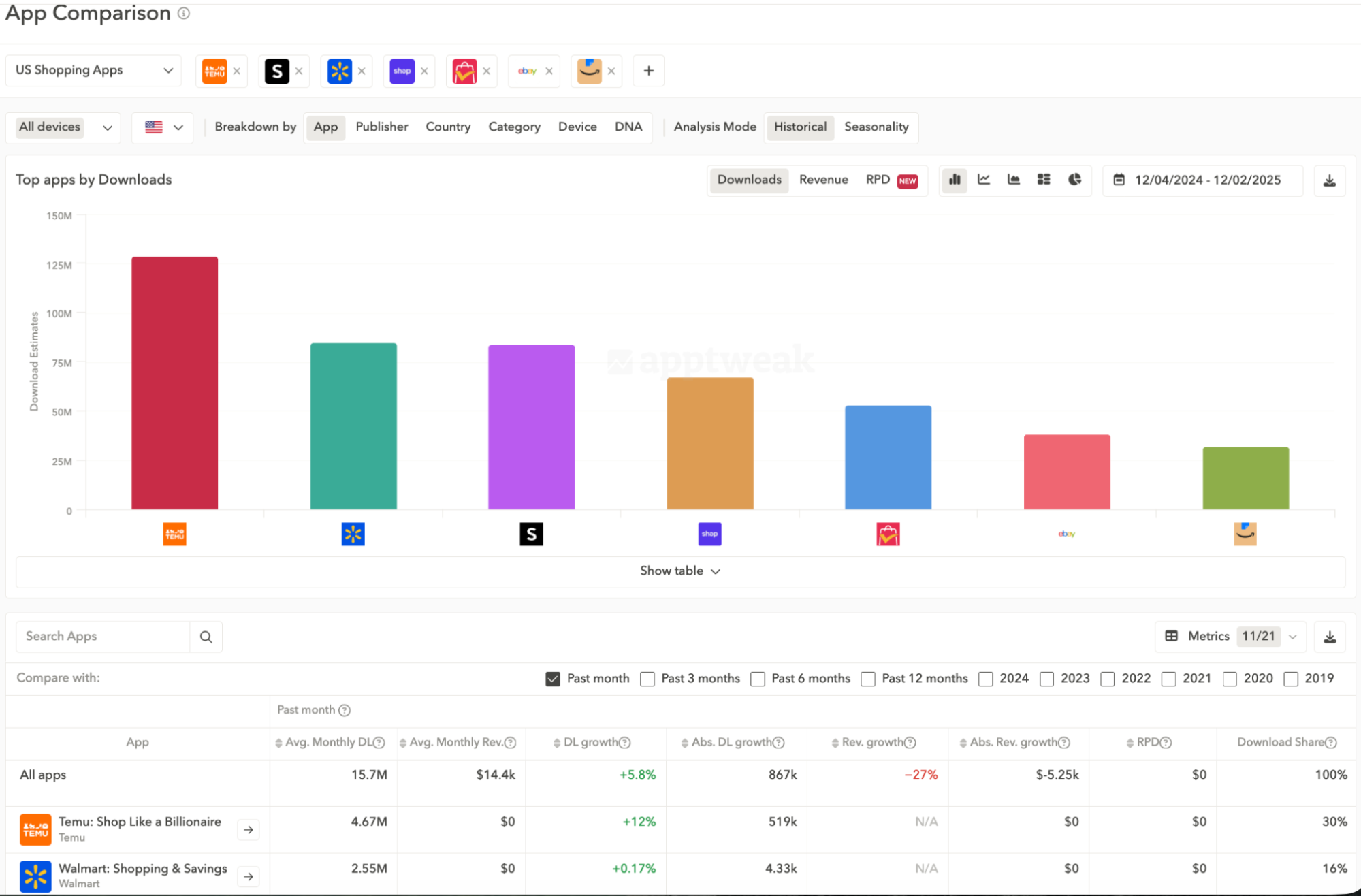 App Comparison to track performance of a certain set of apps and publishers over time - AppTweak's Market Intelligence tool