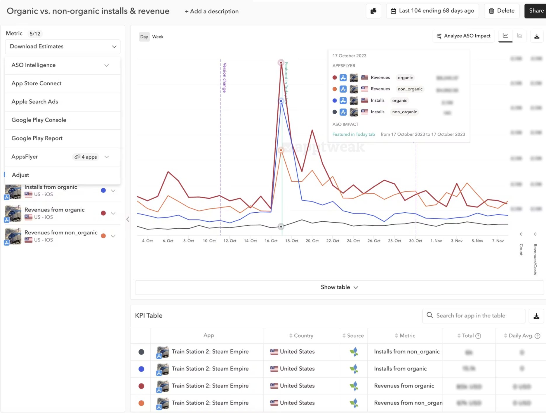 Organic and non organic installs and revenue feature, in AppTweak’s Reporting Studio