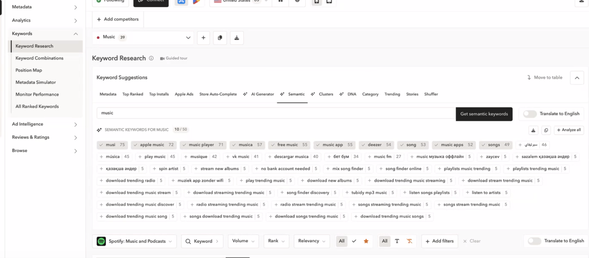 Uncover semantic themes using AppTweak.