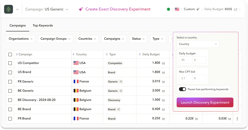 work faster with AI powered features