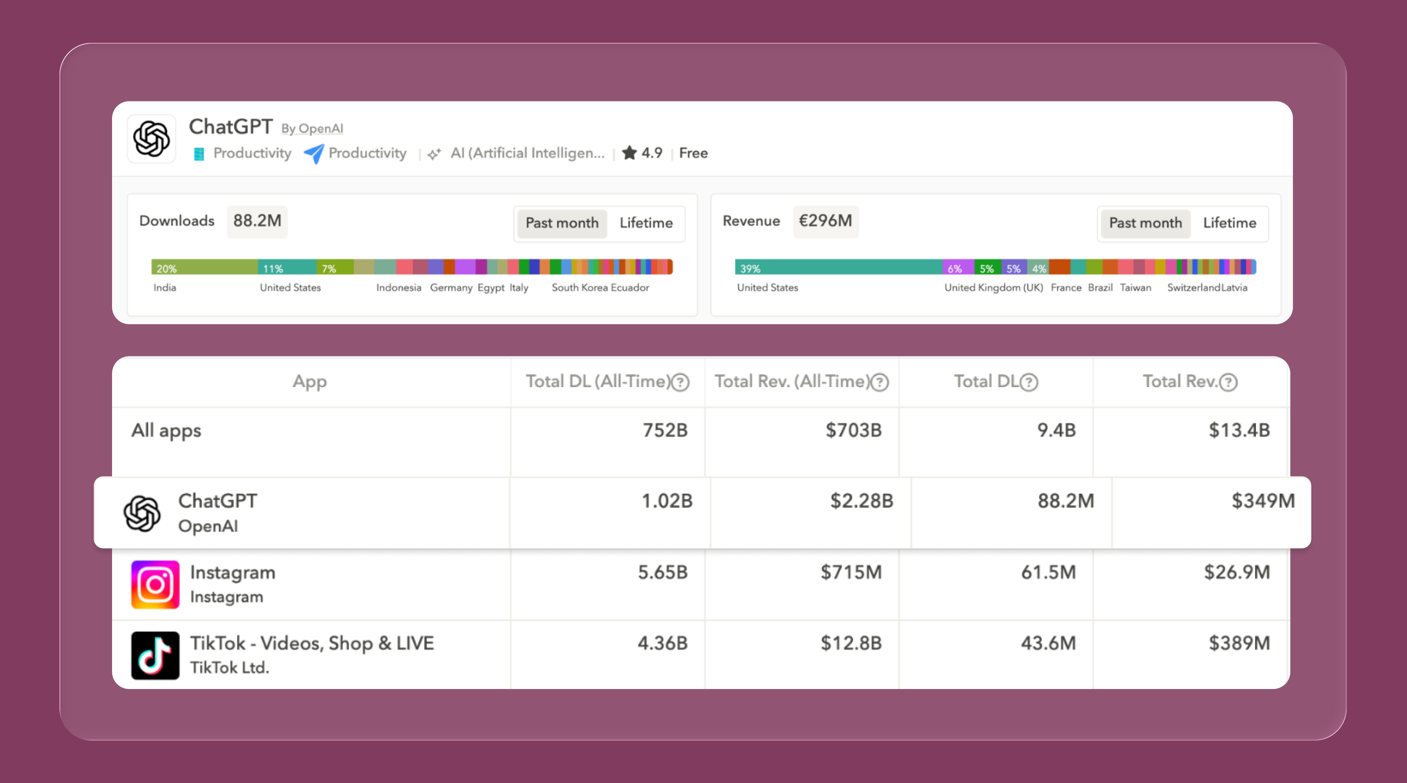 revenue estimates