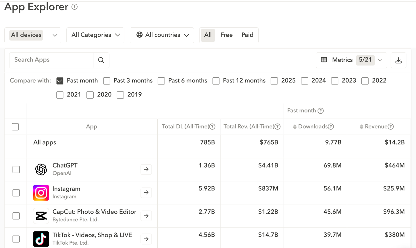 국가 단위 앱 다운로드 및 매출 추정치가 필요하다면 AppTweak을 선택하십시오