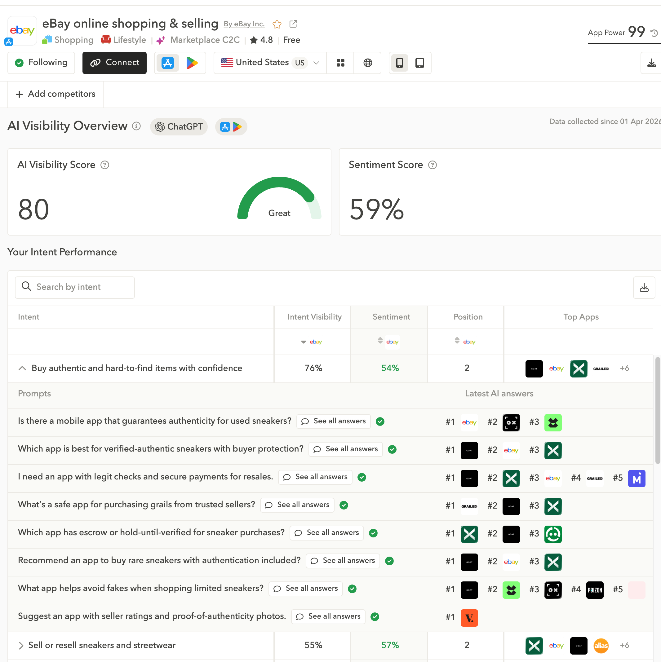 AI Visibility overview and intent performance for eBay in AppTweak’s AI Visibility for Apps tool