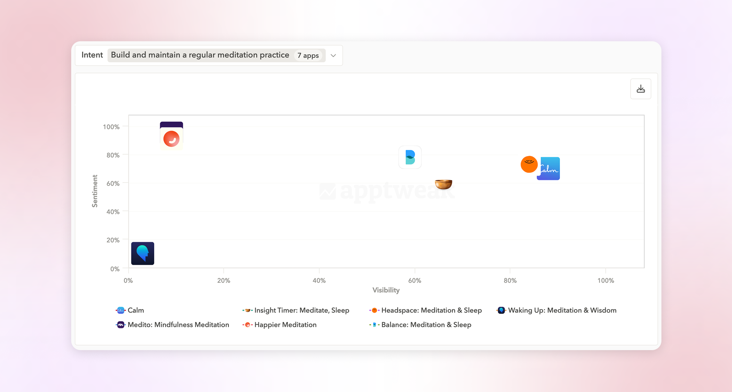 How meditation apps Calm, Headspace, Insight Timer, and more perform in AI search