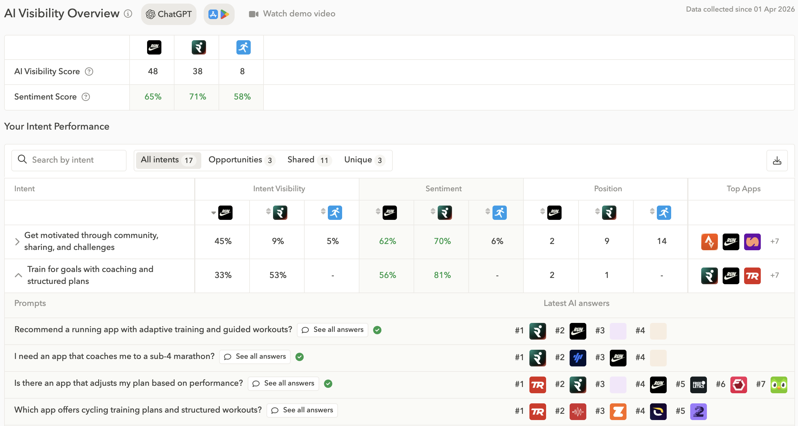 AppTweak's AI Visibility Platform for Apps