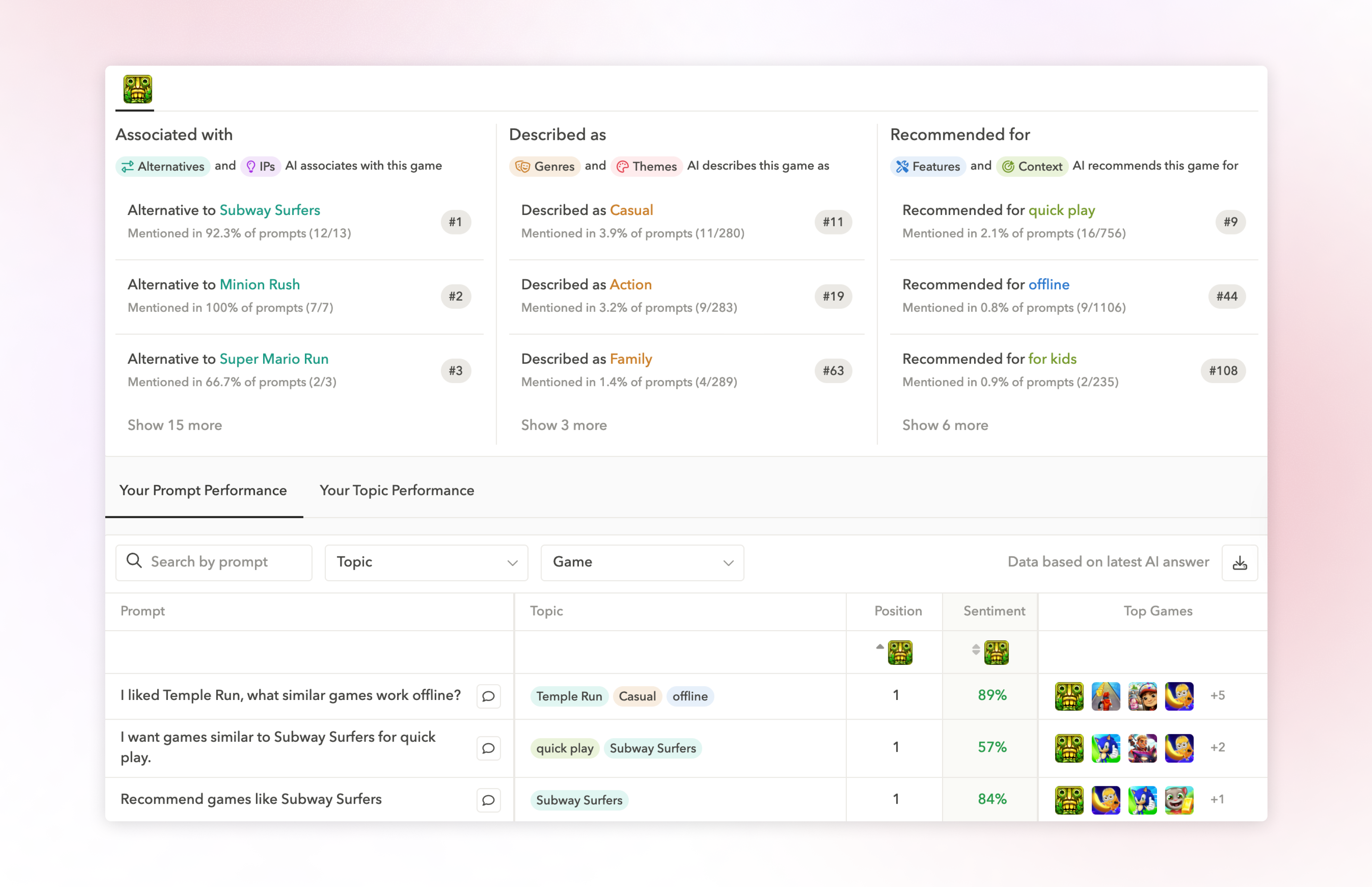 AppTweak AI visibility interface showing mobile games' performance across key discovery topics and prompts in ChatGPT