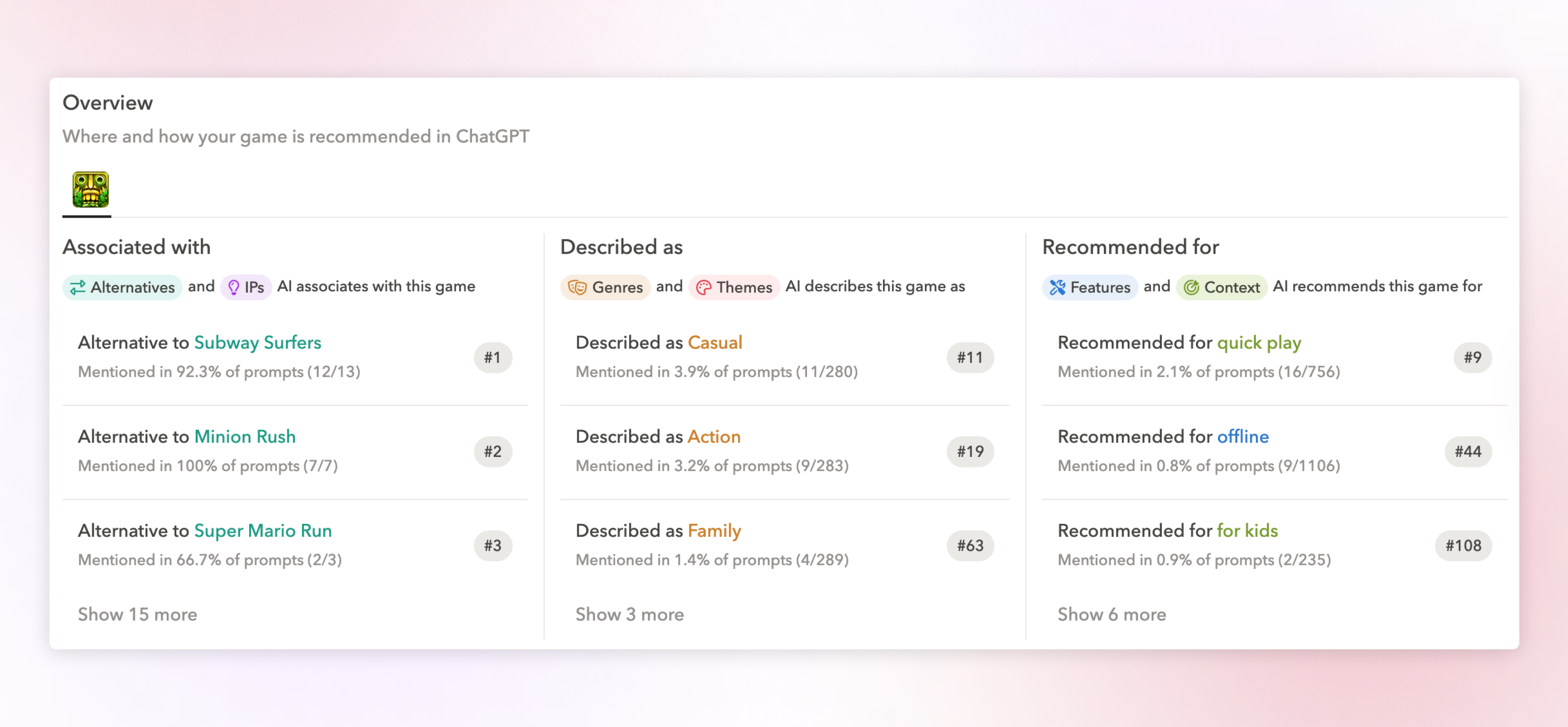 AppTweak AI Visibility Overview for mobile games: A clear summary of where and how mobile games are showing up in ChatGPT