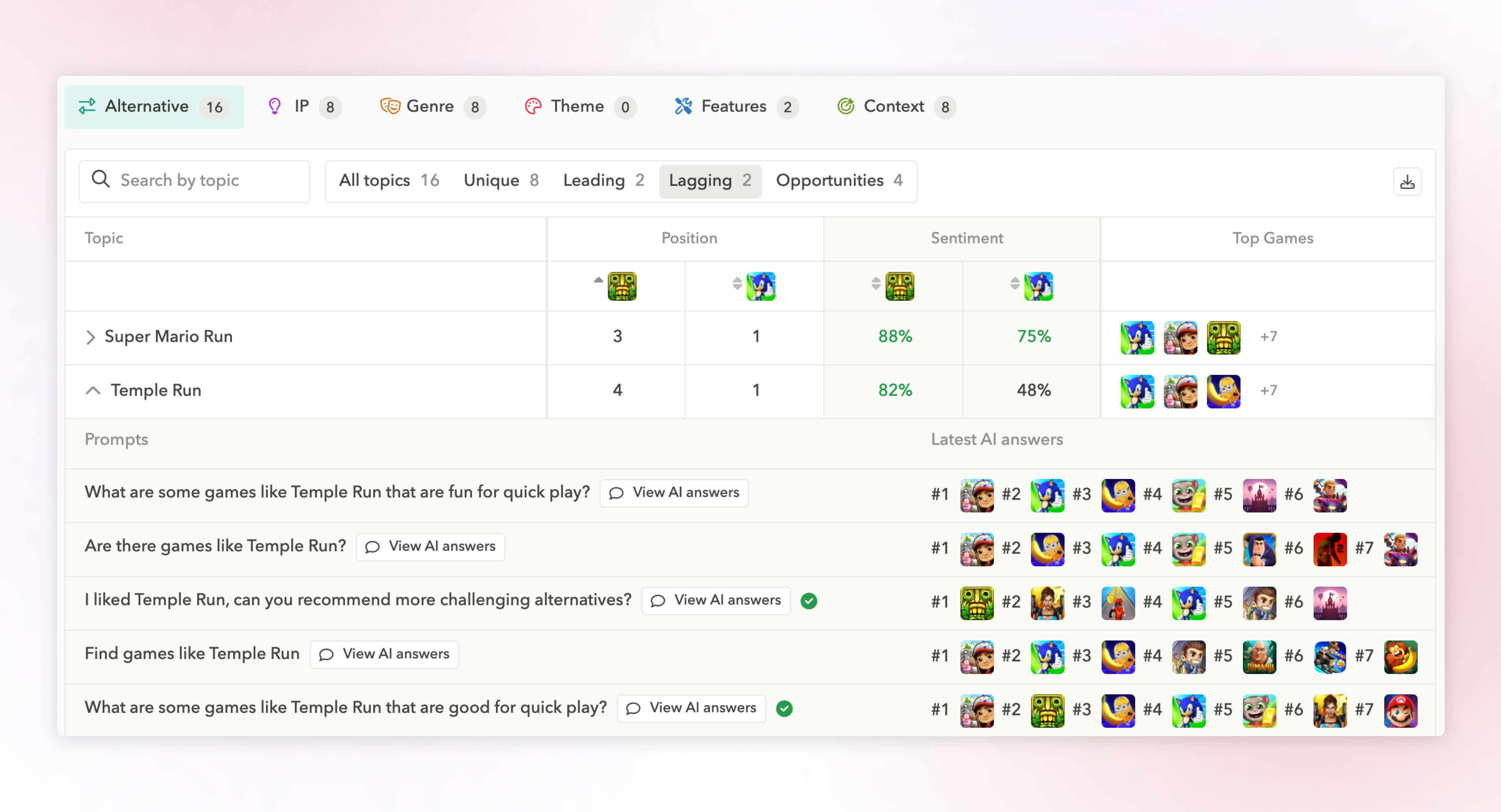 Mobile games' AI search performance: Compare how mobile games perform in AI search to identify leading, lagging, and opportunity topics with AppTweak