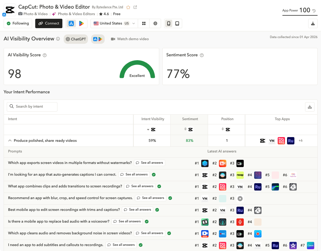 With AppTweak, you can see exactly where your photo & video editors app stands, which intents drive AI visibility, and which competitors are capturing that demand instead.