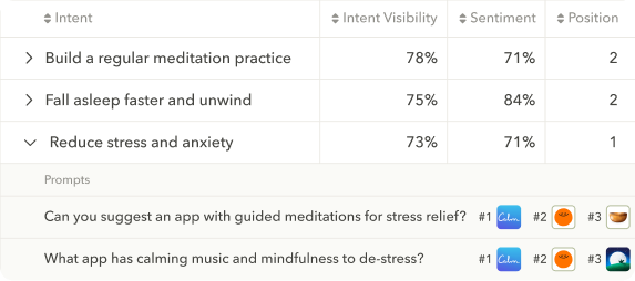 App focused intents and prompts