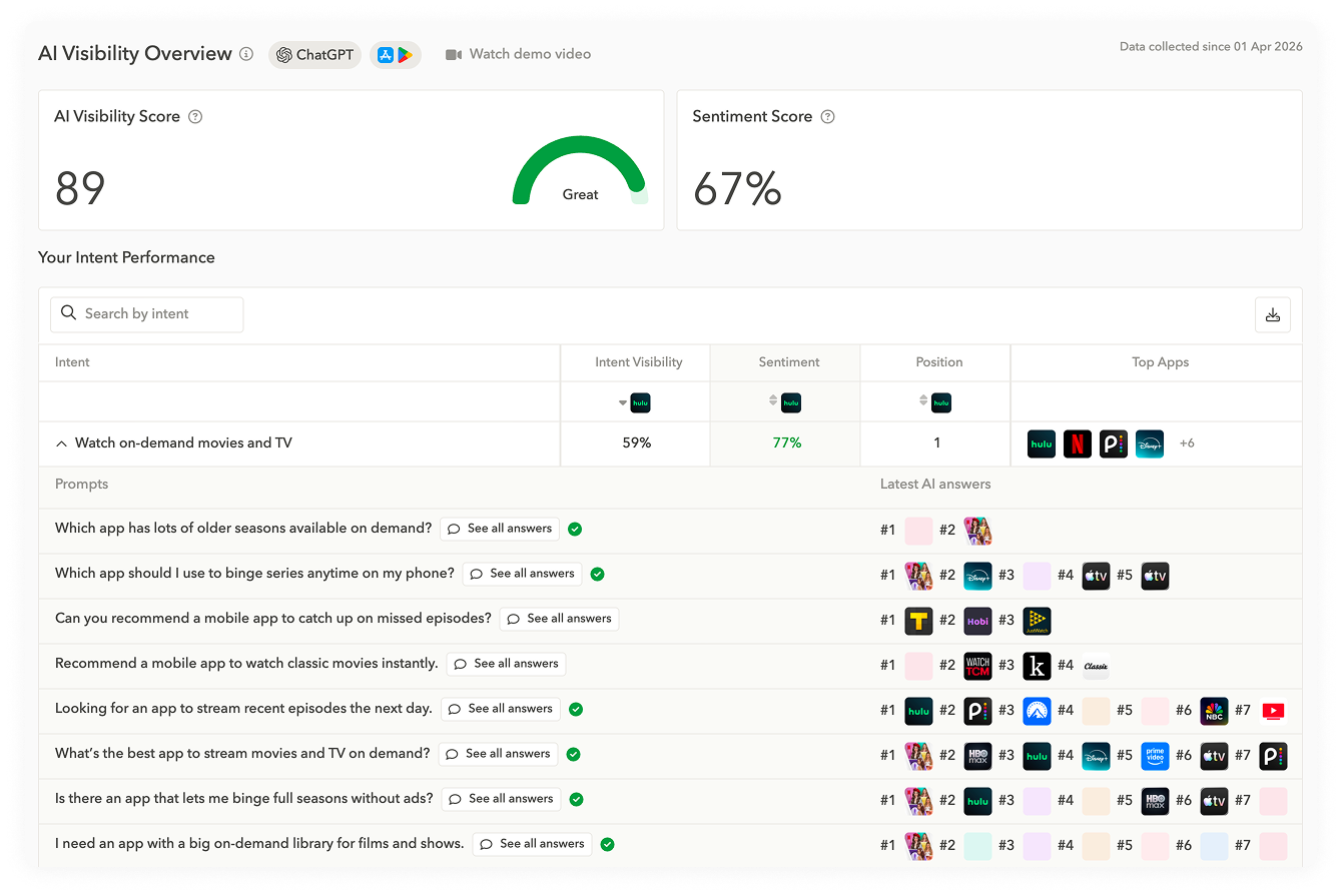 an image from AppTweak's AI Visibility feature.