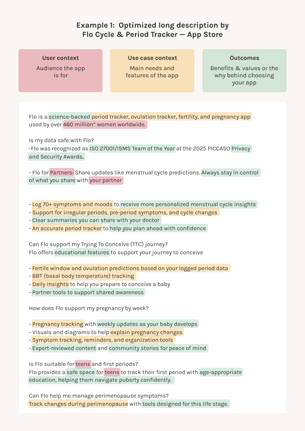 A image showing how the app Flo Cycle & Period Tracker optimizes the text of its app store listing long description.