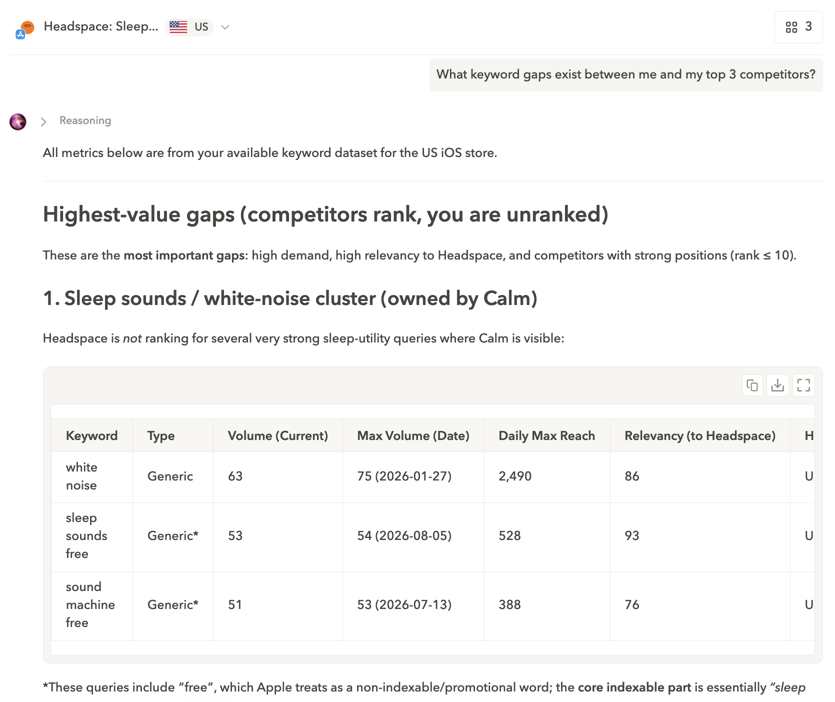 ASO Agent finding the highest-value and highest-relevancy gaps in my keywords that I could add in my metadata. 